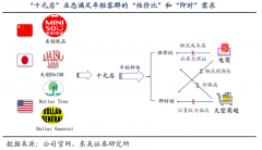 產(chǎn)業(yè)營(yíng)銷(xiāo)策劃之消費(fèi)者個(gè)人消費(fèi)基因點(diǎn)亮三法