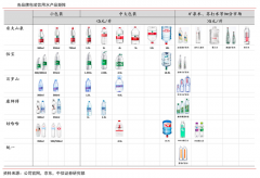 產(chǎn)業(yè)營(yíng)銷(xiāo)策劃之明星品類(lèi)打造四法