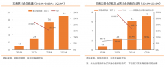 產(chǎn)業(yè)營(yíng)銷(xiāo)策劃之顧客價(jià)值放大三法