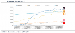 產(chǎn)業(yè)營(yíng)銷(xiāo)策劃之產(chǎn)業(yè)級(jí)流量三大玩法