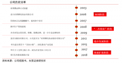 產(chǎn)業(yè)品牌策劃之提升品牌信任度四法