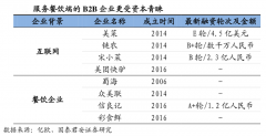 產業(yè)營銷策劃之B2B工業(yè)品市場行業(yè)要素激活三法