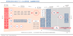 產業(yè)營銷策劃之用戶流量三大突破點