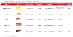產業(yè)營銷策劃之B2B企業(yè)應用領域建設三法