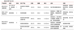 產業(yè)營銷策劃之現象級產品包裝打造三法