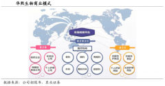 產(chǎn)業(yè)品牌策劃之品牌領導者品牌強度提升三法