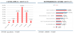 產(chǎn)業(yè)營銷策劃之Z世代三元消費激活