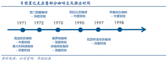 產(chǎn)業(yè)品牌策劃之品牌建設(shè)六大關(guān)鍵點(diǎn)（下）