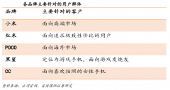 產(chǎn)業(yè)營銷策劃之產(chǎn)品三大遞進式打法