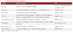 產(chǎn)業(yè)營(yíng)銷策劃之服務(wù)差異化建設(shè)三法