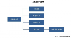產(chǎn)業(yè)品牌策劃之“第一認知”四種打法