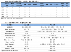 產(chǎn)業(yè)營(yíng)銷策劃之工業(yè)品企業(yè)經(jīng)營(yíng)變量激發(fā)三法