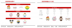產(chǎn)業(yè)品牌策劃之品牌IP產(chǎn)業(yè)級勢能建設三法