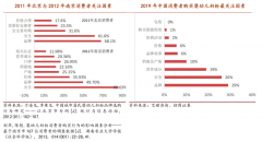 產(chǎn)業(yè)營銷策劃之奶粉行業(yè)競爭突破三要素