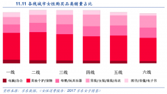 品牌策劃之女性健康消費三大品牌感知創(chuàng)建
