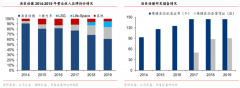 品牌增長策劃之品牌架構(gòu)選擇四要素