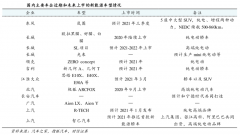 企業(yè)增長策劃之產(chǎn)業(yè)級增長三大突破點