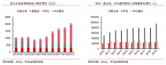 企業(yè)增長策劃之高價值增長三大核心課題