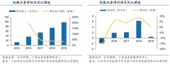 企業(yè)增長策劃之高質(zhì)量財務(wù)增長三法