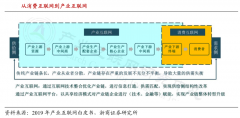 企業(yè)增長策劃之高質(zhì)量增長的七種思維（上）