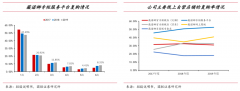 企業(yè)增長策劃之企業(yè)九大高價(jià)值增長創(chuàng)新（上）
