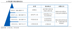 企業(yè)增長策劃之企業(yè)九大高價(jià)值增長創(chuàng)新（中）