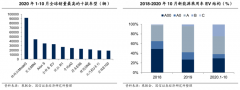 企業(yè)增長策劃之企業(yè)增長建設(shè)四大視角