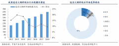 企業(yè)增長策劃之企業(yè)增長能力建設(shè)三法