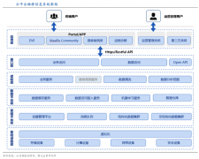 企業(yè)增長策劃之數(shù)字化技術(shù)更新四法