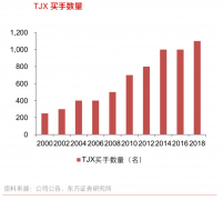 企業(yè)增長策劃之銷售團(tuán)隊再激活三法