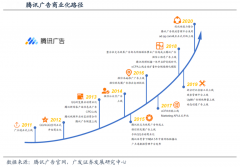 企業(yè)增長策劃之增長組織建設(shè)三強化