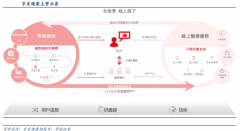 數(shù)字營銷策劃之渠道功能的三重進化