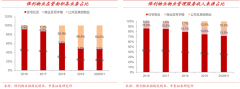數(shù)字營銷策劃之全渠道購物體驗三大升級