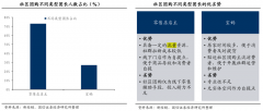 數(shù)字營(yíng)銷(xiāo)策劃之流量增長(zhǎng)三大動(dòng)力