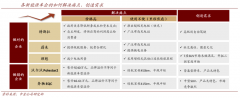 產(chǎn)業(yè)品牌策劃之產(chǎn)業(yè)品牌建設“三度創(chuàng)新”