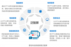 數(shù)字營(yíng)銷(xiāo)策劃之六大內(nèi)容體系建設(shè)（上）