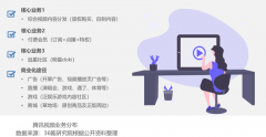 數(shù)字營(yíng)銷(xiāo)策劃之六大內(nèi)容體系建設(shè)（下）