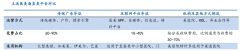 數(shù)字營銷策劃之自媒體營銷三圈層建設(shè)