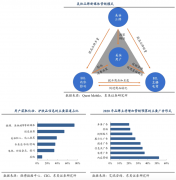 數(shù)字營(yíng)銷(xiāo)策劃之流量運(yùn)營(yíng)三大增長(zhǎng)引擎