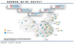數(shù)字營(yíng)銷(xiāo)策劃之品牌私域電商四大支柱