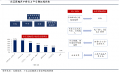 數(shù)字營(yíng)銷(xiāo)策劃之全域營(yíng)銷(xiāo)推廣三大關(guān)鍵步驟