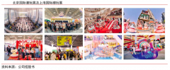 數(shù)字營(yíng)銷(xiāo)策劃之全鏈路六大觸點(diǎn)打造（上）