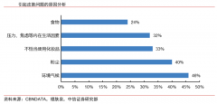 藍(lán)海戰(zhàn)略策劃之藍(lán)海創(chuàng)新的六大支柱（上）