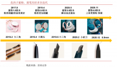 藍(lán)海戰(zhàn)略策劃之企業(yè)新消費(fèi)價(jià)值創(chuàng)造五法（下）