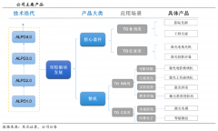 競爭戰(zhàn)略策劃之先發(fā)優(yōu)勢擴(kuò)大六法（上）
