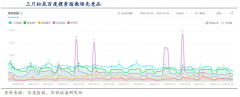 用戶增長(zhǎng)策劃之用戶激勵(lì)的五大抓手（上）