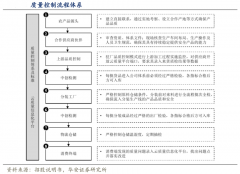 用戶增長(zhǎng)策劃之用戶激勵(lì)的五大抓手（下）