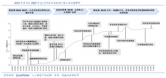 用戶增長策劃之五大增長基礎(chǔ)建設(shè)（下）