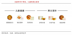 數(shù)字營銷策劃之公域流量運營六妙法（上）
