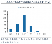 數(shù)字營銷策劃之建立六大品牌賦能體系（下）